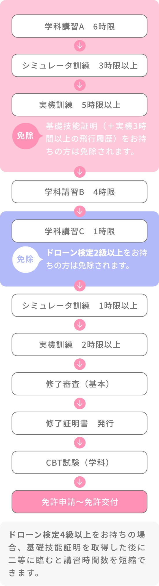 スケジュール